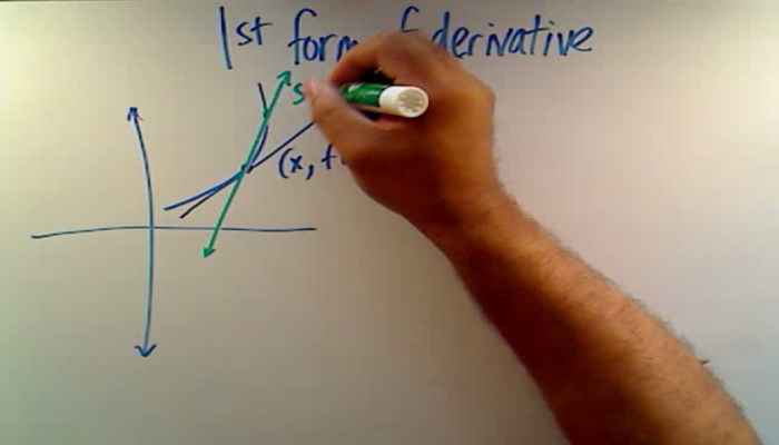 First Form of a Derivative Tutorial | Sophia Learning