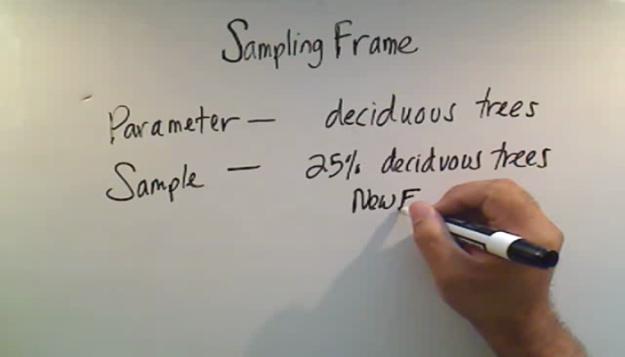 Sampling Frame Tutorial | Sophia Learning