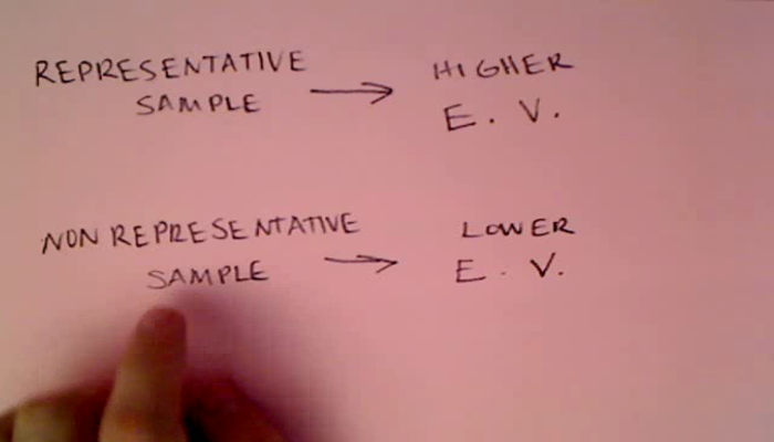 Sampling and External Validity Tutorial | Sophia Learning
