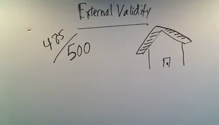 External Validity Tutorial | Sophia Learning