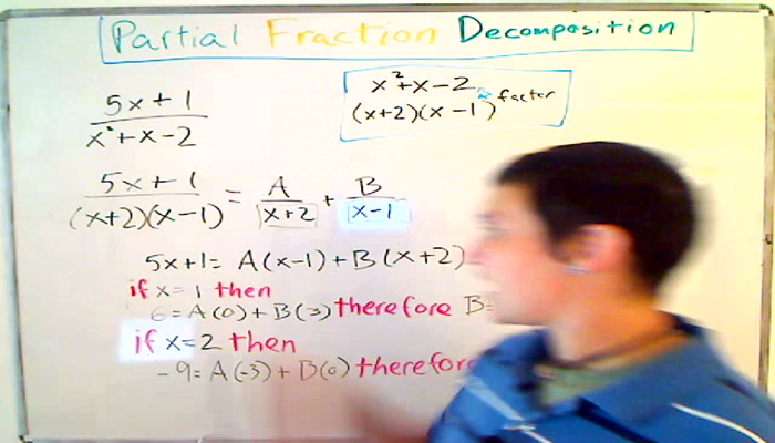 Partial Fraction Decomposition Tutorial | Sophia Learning