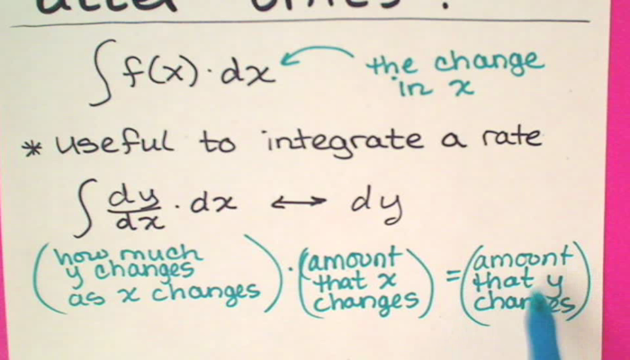 Integration and Parameters Tutorial | Sophia Learning
