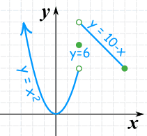 Piece-wise Differentiable Functions Tutorial | Sophia Learning