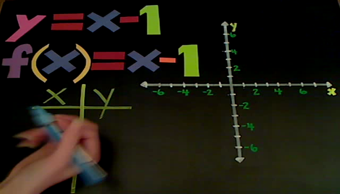 Points on a Function Tutorial | Sophia Learning