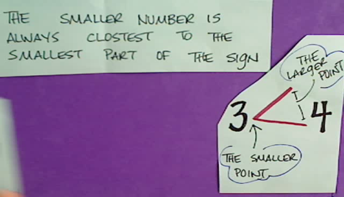 Using Sign For Less Than 45 The Less Than Sign Tutorial | Sophia Learning