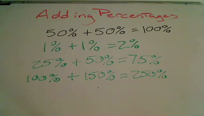 Adding Percentages Tutorial | Sophia Learning