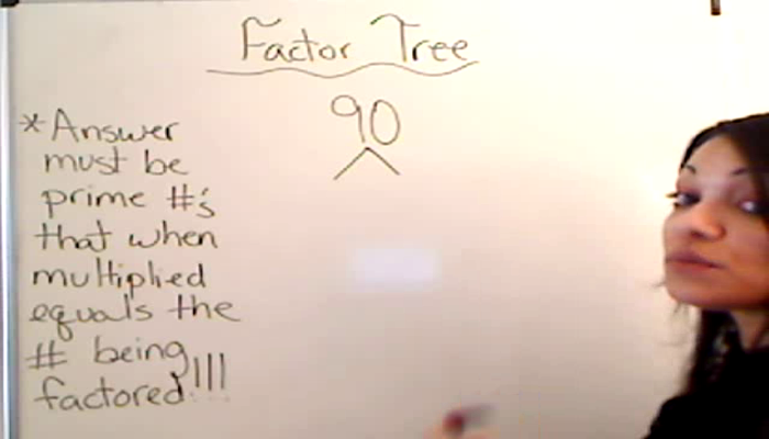 Constructing a Factor Tree Tutorial | Sophia Learning