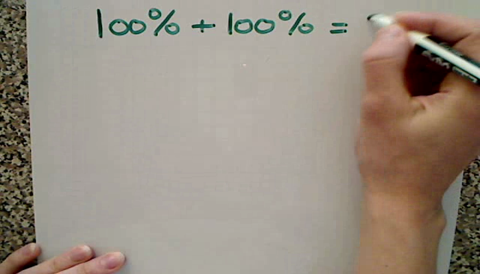 Adding Percentages Tutorial | Sophia Learning