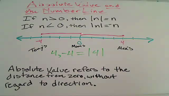Absolute Value on the Number Line Tutorial | Sophia Learning