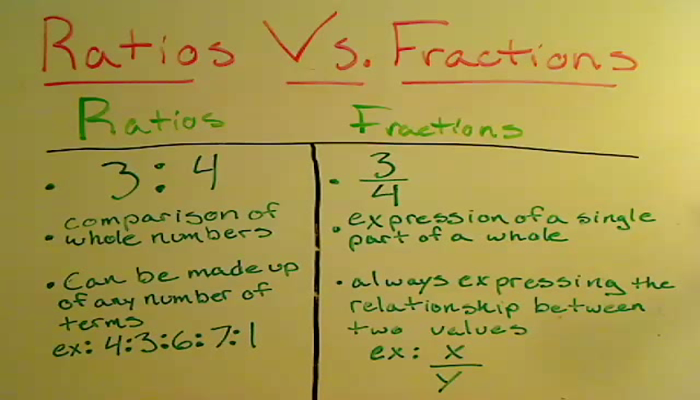 Ratios And Fractions Tutorial Sophia Learning Ratios And Fractions Tutorial Sophia Learning