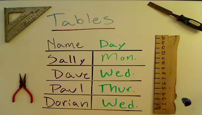 Tables Tutorial | Sophia Learning