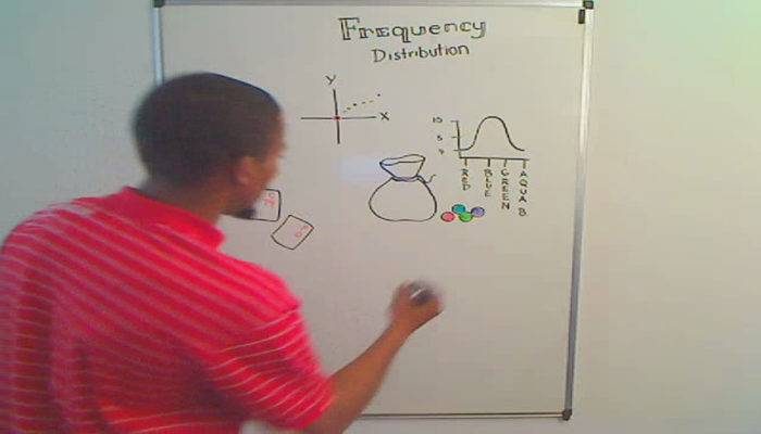 Frequency Distributions Tutorial | Sophia Learning
