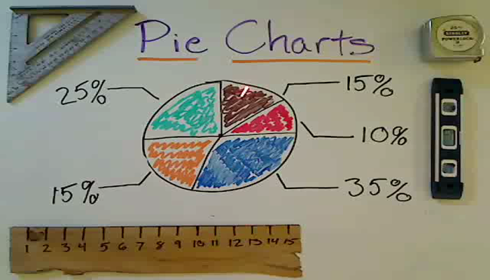 Pie Charts Tutorial | Sophia Learning