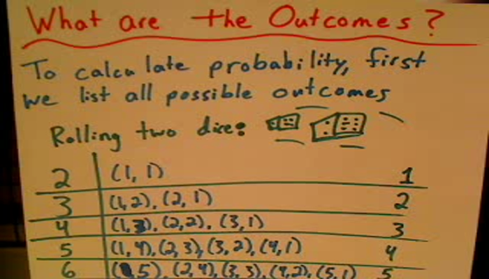 Determining Possible Outcomes Tutorial | Sophia Learning