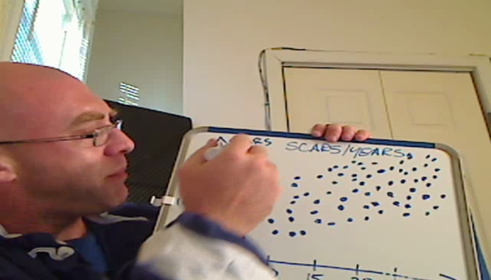 Adding Data to a Scatter Plot Tutorial | Sophia Learning