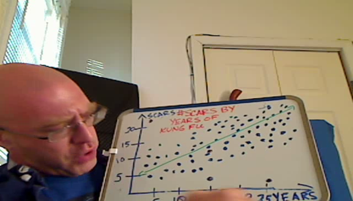 Interpreting a Scatter Plot Tutorial | Sophia Learning