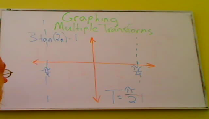 Graphing Multiple Transformations of Tangent and Cotangent Tutorial ...