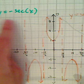 Graphing Negative Secant and Cosecant Tutorial | Sophia Learning
