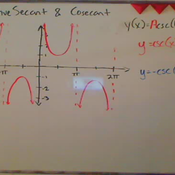 Graphing Negative Secant and Cosecant Tutorial | Sophia Learning