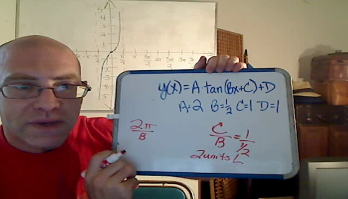 Graphing Multiple Transformations of Tangent and Cotangent Tutorial ...