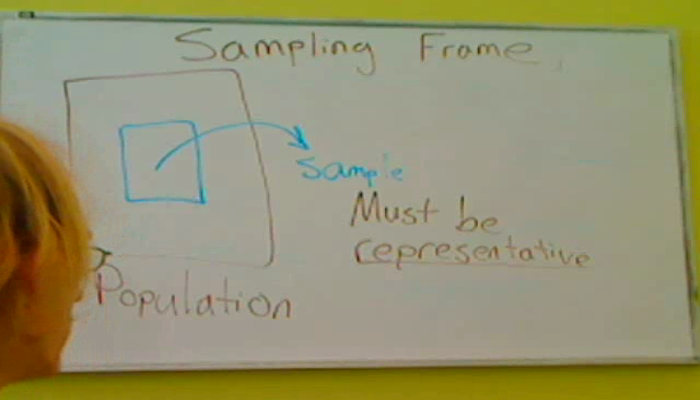 Sampling Frame Tutorial | Sophia Learning