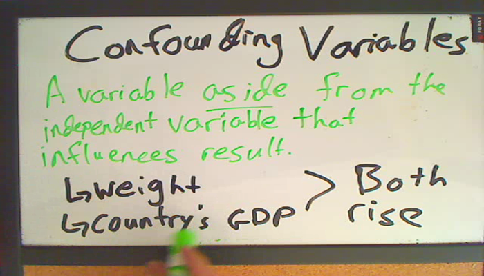 Confounding Variables Tutorial | Sophia Learning