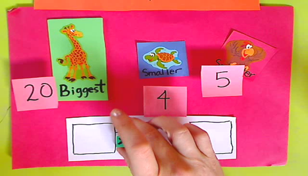 Multiplication & Division Fact Families Tutorial | Sophia Learning