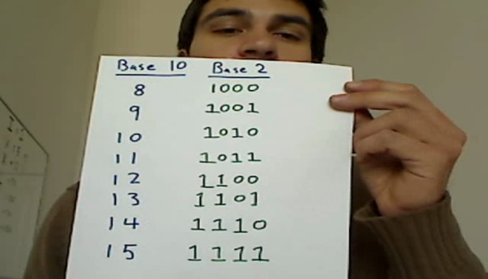 Calculating Binary Code 8-15 Tutorial | Sophia Learning