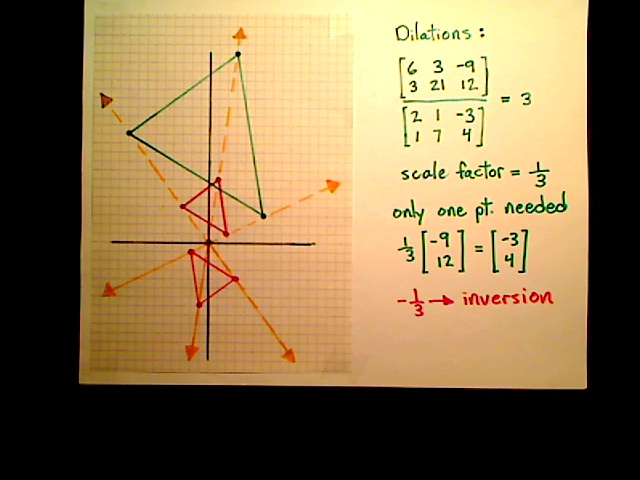Practice with Dilations Tutorial | Sophia Learning