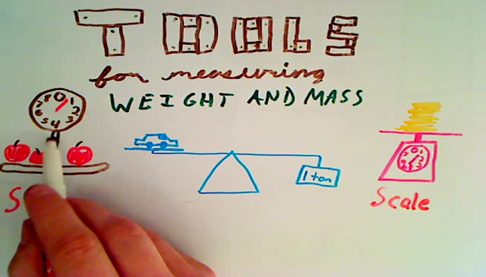 Tools for Measuring Weight Tutorial | Sophia Learning