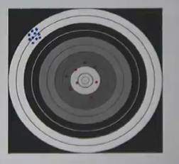 Accuracy and Precision in Measurements Tutorial | Sophia Learning