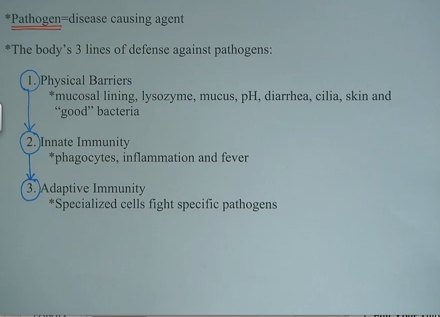 Pathogens Tutorial | Sophia Learning