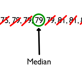 Median Tutorial | Sophia Learning