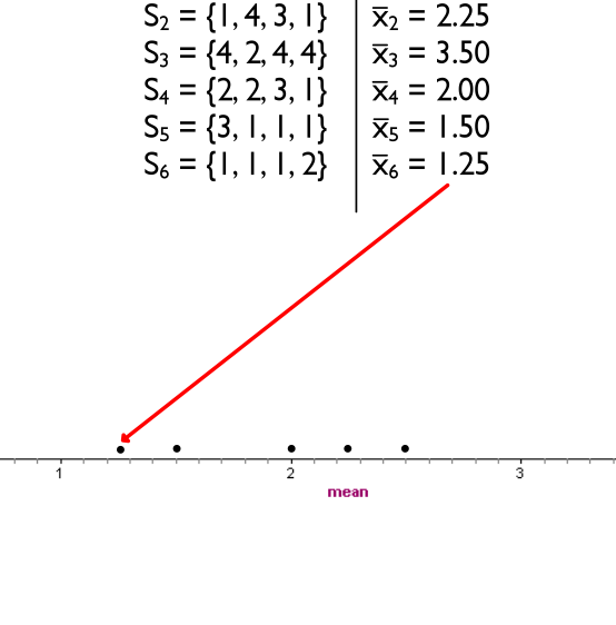 Introduction to Sampling Distribution Tutorial | Sophia Learning
