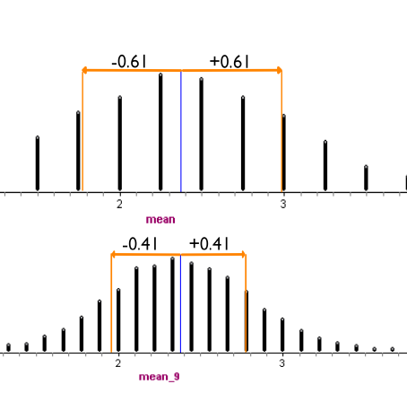 Center and Variation of a Sampling Distribution Tutorial | Sophia Learning