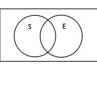 venn diagram tutorial sophia learning venn diagram in college algebra