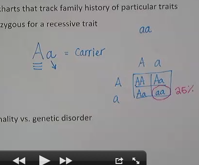 Pedigree Tutorial Pedigrees Tutorial | Sophia Learning