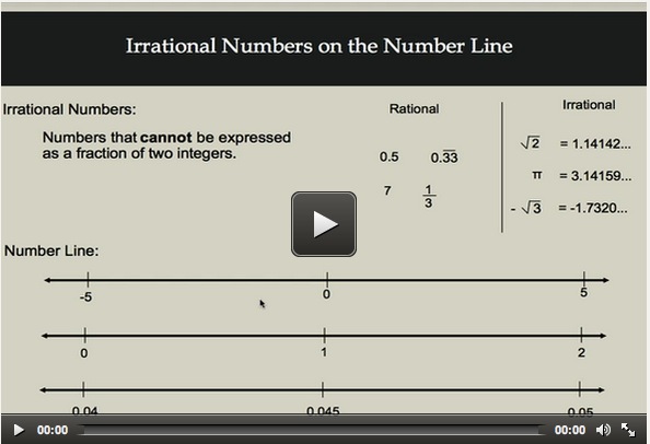 Irrational Numbers On The Number Line Tutorial Sophia Learning Irrational Numbers On The Number Line Tutorial Sophia Learning