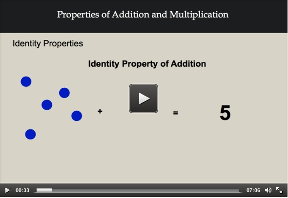 Properties of Addition and Multiplication Tutorial | Sophia Learning
