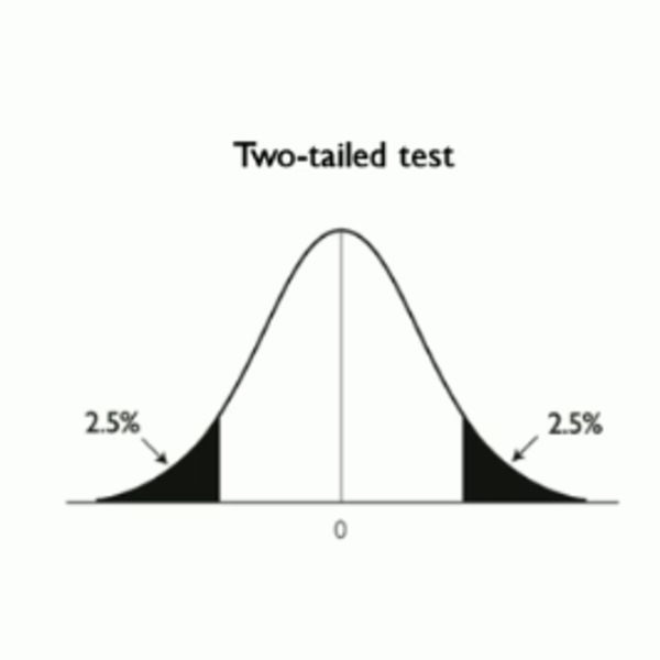 two tailed test