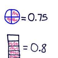 Rewrite a Fraction as a Decimal Tutorial | Sophia Learning