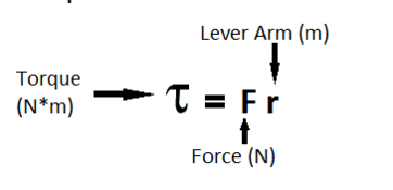 Torque Tutorial | Sophia Learning