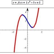 Lesson 4-12 Polynomial End Behavior Tutorial | Sophia Learning