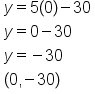 table attributes columnalign left end attributes row cell y equals 5 left parenthesis 0 right parenthesis minus 30 end cell row cell y equals 0 minus 30 end cell row cell y equals negative 30 end cell row cell left parenthesis 0 comma negative 30 right parenthesis end cell end table