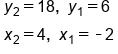 table attributes columnalign left end attributes row cell y subscript 2 equals 18 comma space space y subscript 1 equals 6 end cell row cell x subscript 2 equals 4 comma space space x subscript 1 equals short dash 2 end cell end table