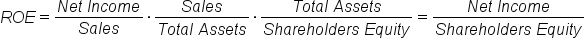 R O E equals fraction numerator N e t space I n c o m e over denominator S a l e s end fraction times fraction numerator S a l e s over denominator T o t a l space A s s e t s end fraction times fraction numerator T o t a l space A s s e t s over denominator S h a r e h o l d e r s space E q u i t y end fraction equals fraction numerator N e t space I n c o m e over denominator S h a r e h o l d e r s space E q u i t y end fraction