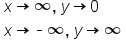 table attributes columnalign left end attributes row cell x rightwards arrow infinity comma space y rightwards arrow 0 end cell row cell x rightwards arrow short dash infinity comma space y rightwards arrow infinity end cell end table