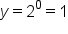 y equals 2 to the power of 0 equals 1